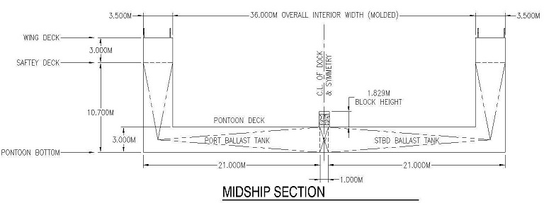 7500 LT Floating Dock Cross Section